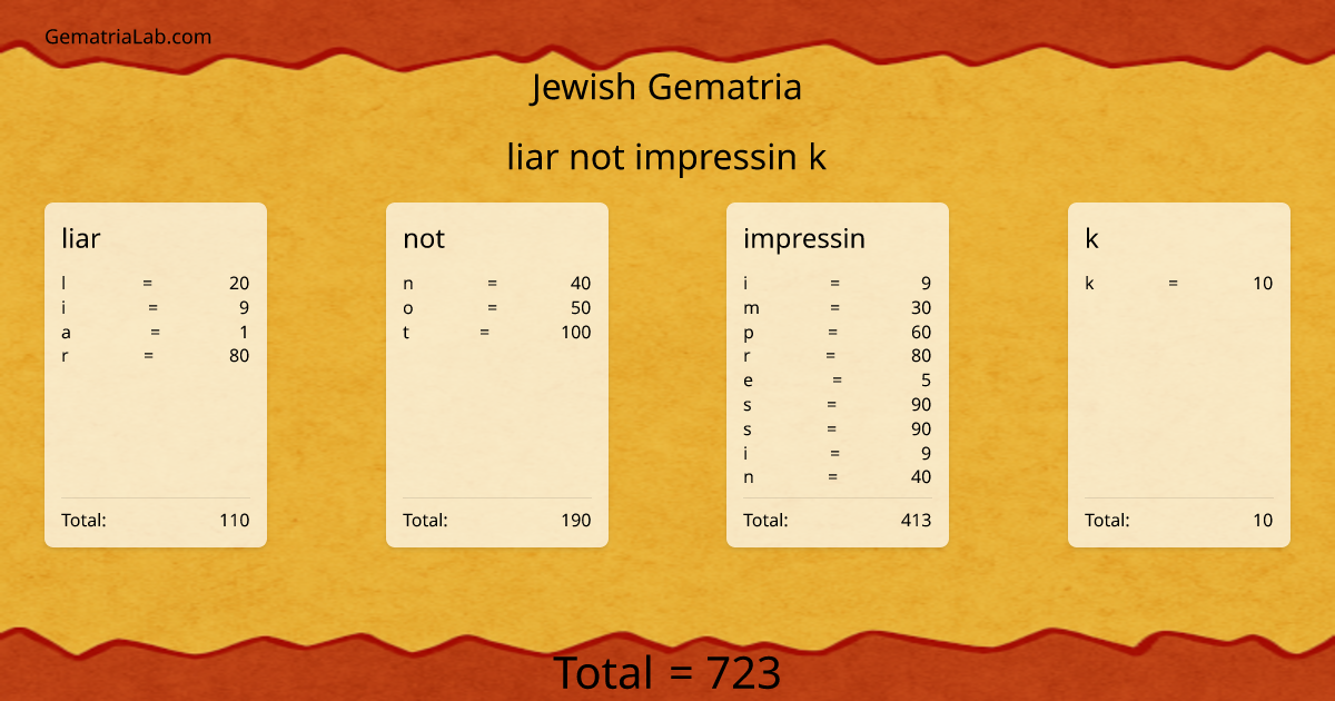liar not impressin k in jewish Gematria